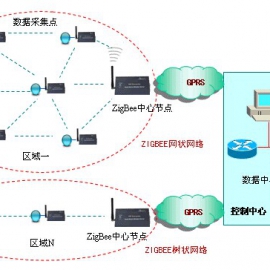 机械重工物联网物联卡_流量卡