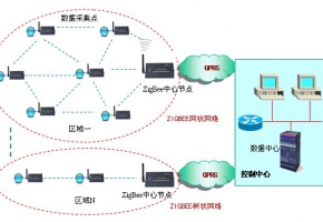 机械重工物联网