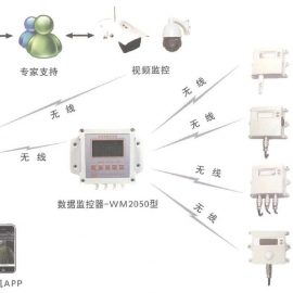 农业环境数据监测物联卡_流量卡