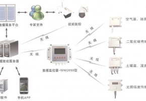 农业环境数据监测