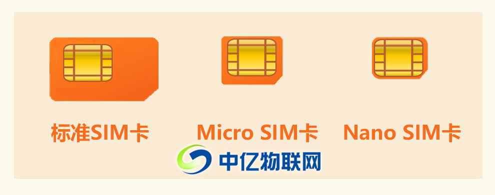 物联网标准SIM卡,Micro SIM卡,Nano SIM卡