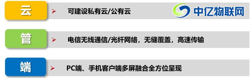 物联网公务车解决方案之公车改革