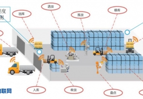 物联网技术在物流行业应用下的智慧物流