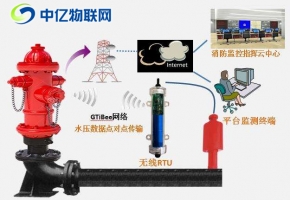 智慧消防栓监控物联卡：提高公共消防服务救火率！