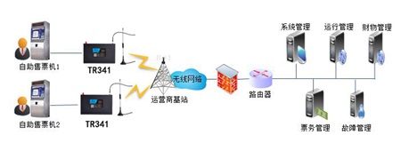 自动售票机物联流量卡解决方案：自助购票取票 线上线下一体化