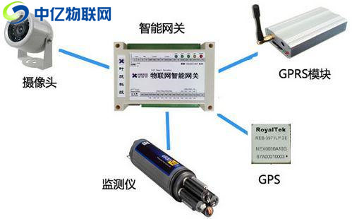南京4G监控设备物联网卡：数据传输安全加密 高清图像传输！