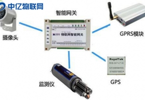 南京4G监控设备物联网卡：数据传输安全加密 高清图像传输！