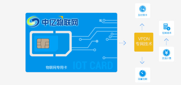  物联网卡跟手机SIM卡有什么不同？
