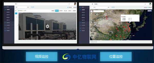 中亿物联网云平台视频监控、位置监控