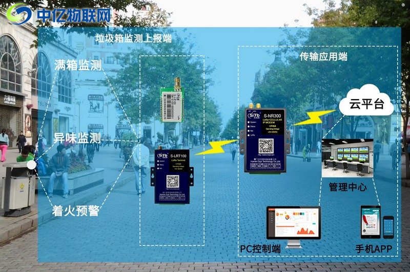 环境监测数据采集设备用什么流量卡？环境监测物联网卡解决方案！