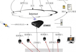 无线车载视频监控用流量卡还是物联卡比较好？