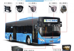 公交车上装的无线车载视频监控用的是物联网卡吗？