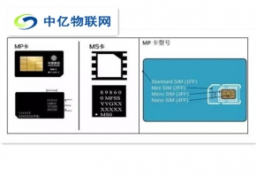 耳熟能详的物联网卡到底是啥？