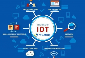 物联网卡技术如何实现楼宇自控系统，主要的功能应用有哪些？