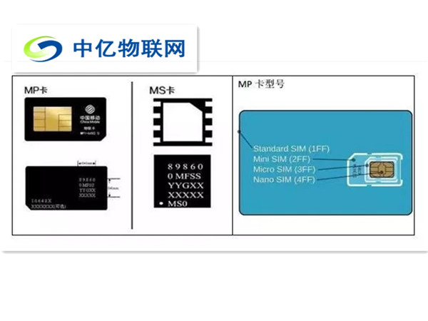 移动物联网卡如何助力智慧社区管理？将爆发出什么样的发展火花？