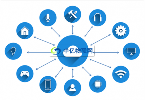 物联网卡流量池是什么？物联网卡与流量池之间有何关系？