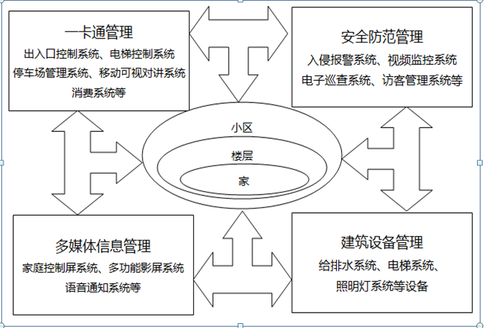 智能安防物联卡解决方案如何有效监控社区生活场所？