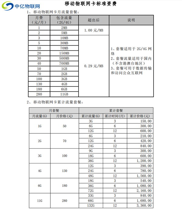 移动物联流量卡是什么卡？应该怎么收费？