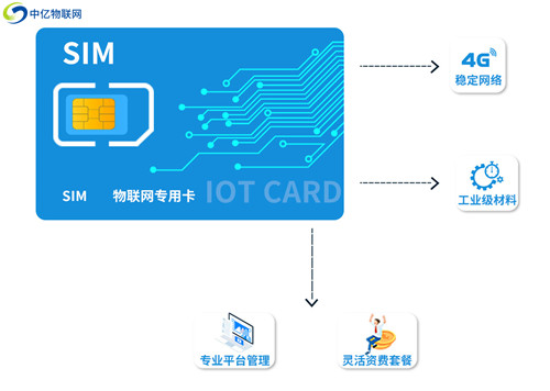 物联网行业待得越久，就越愿意选择物联卡总代理商，这是为什么？