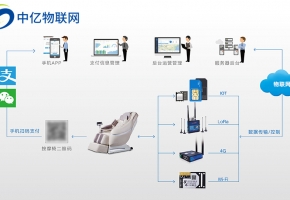 物联网时代下共享经济发展新趋势：共享按摩椅的SIM卡