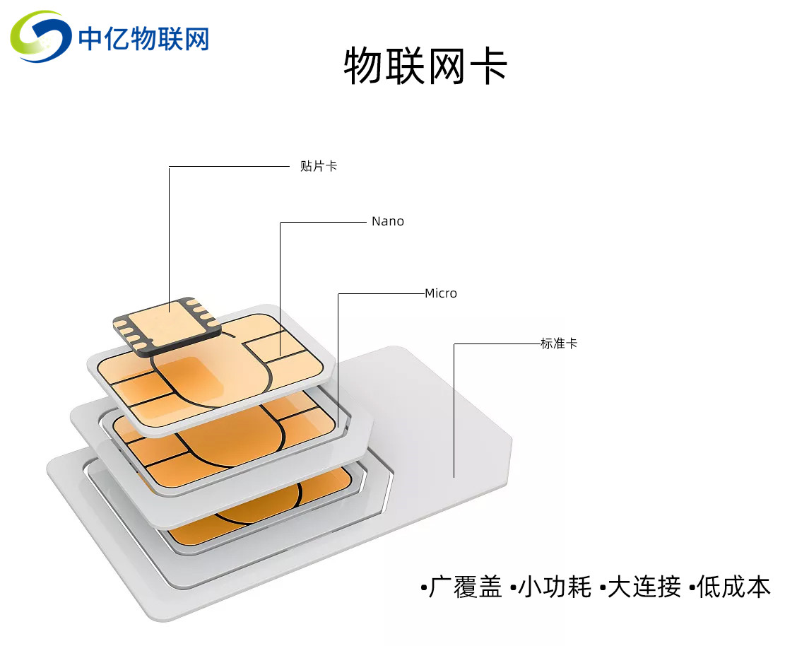 物联网卡