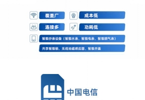 中国电信5g物联卡查流量办法，最后一种更适用！