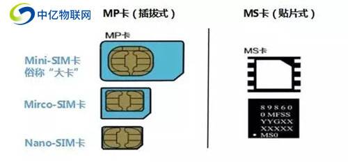 物联网卡